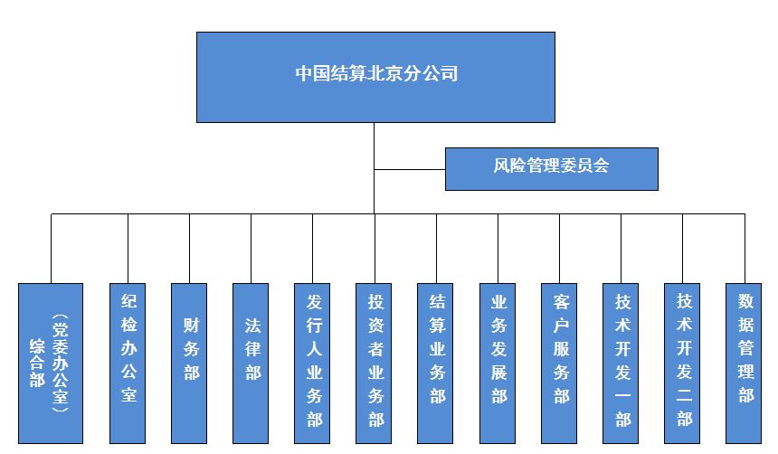组织结构图-2